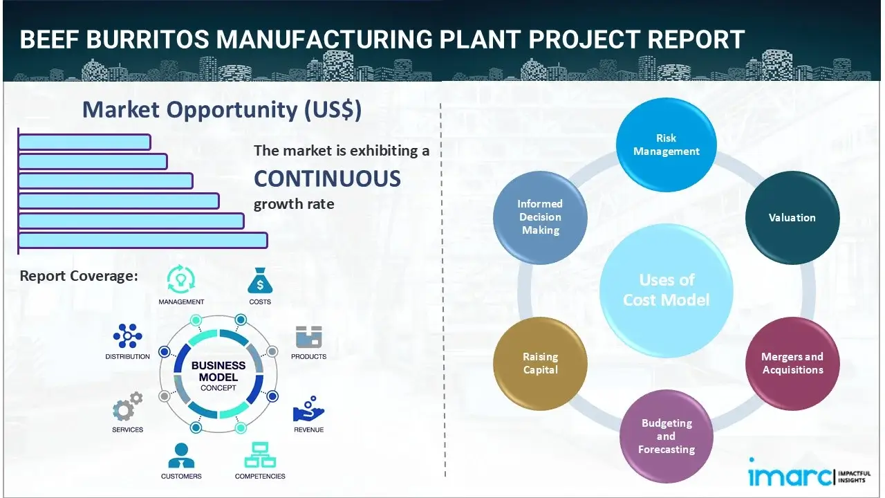 Beef Burritos Manufacturing Plant Project Report 