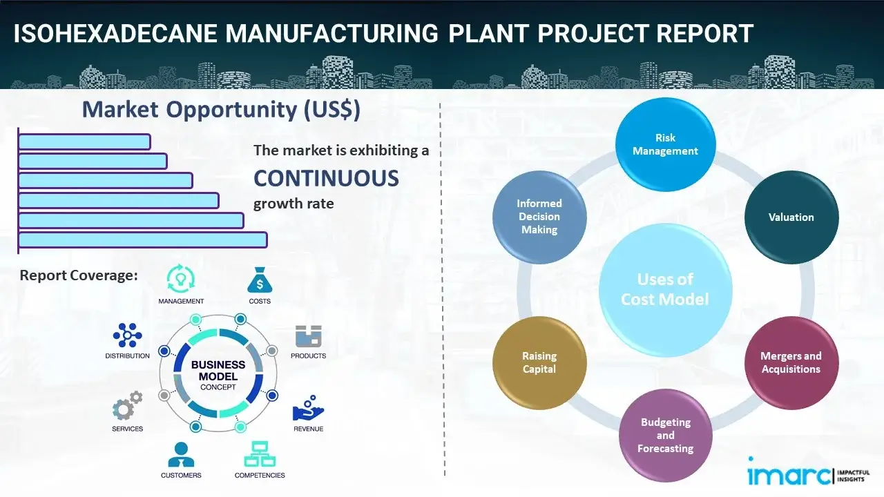 Isohexadecane Manufacturing Plant  