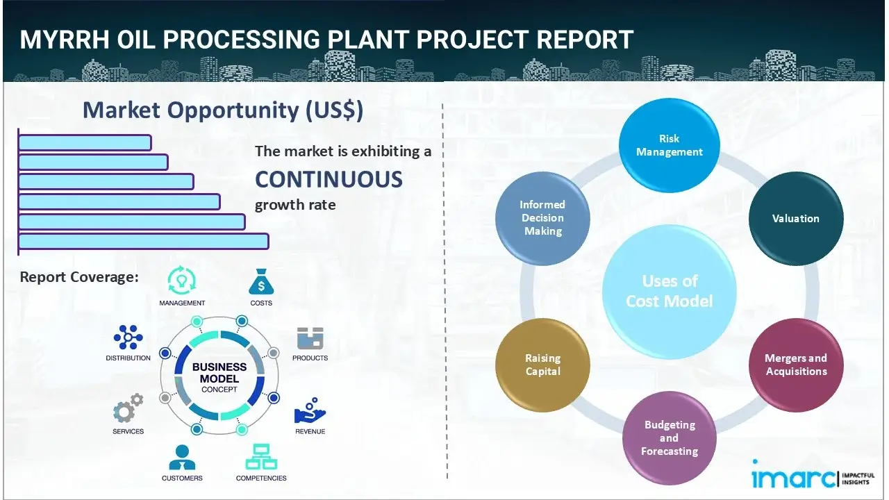 Myrrh Oil Processing Plant Project Report