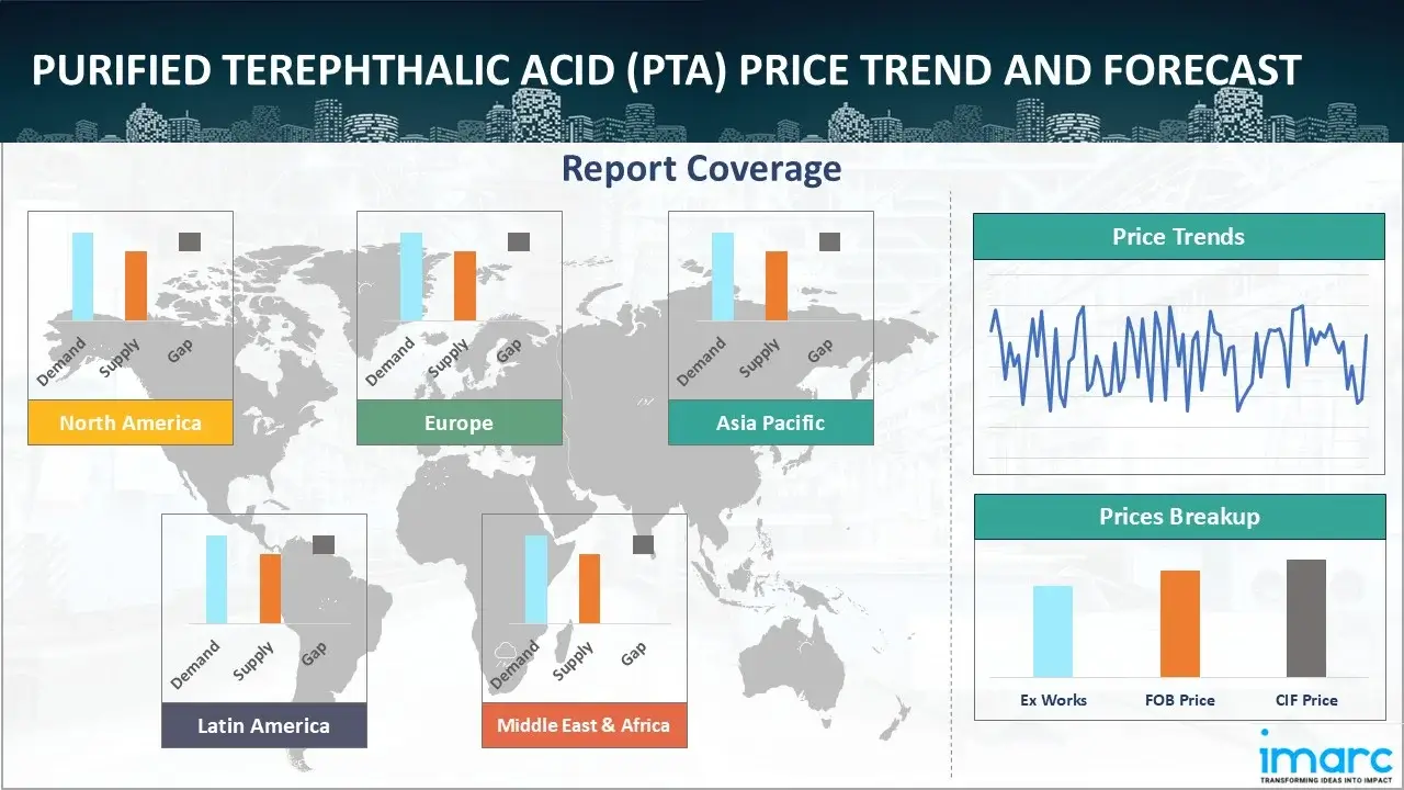 Purified Terephthalic Acid (PTA) Prices, Trend, Chart, Demand, Market