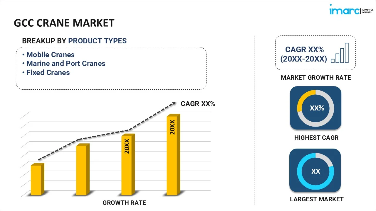 GCC Crane Market By Product Type