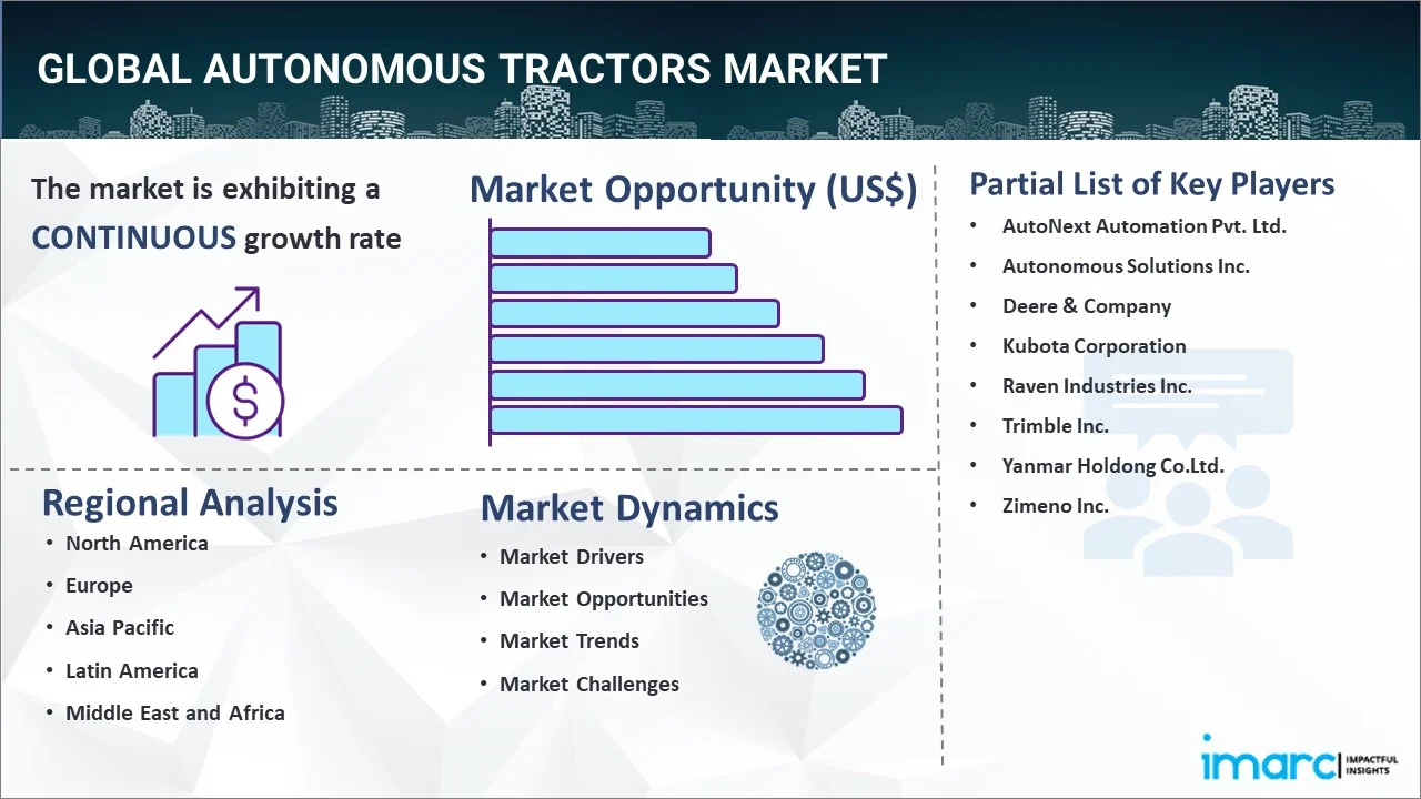 Autonomous Tractors Market