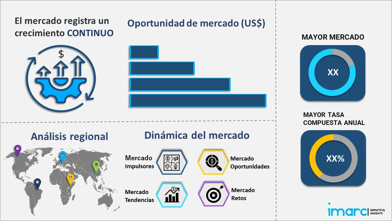 Mercado de productos de belleza y cuidado personal