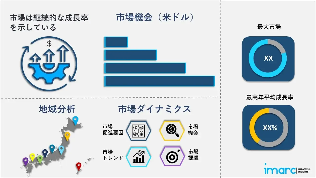 日本の潰瘍性大腸炎市場