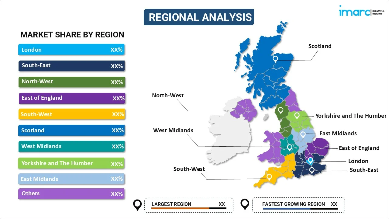 UK Smart Cities Market By Region