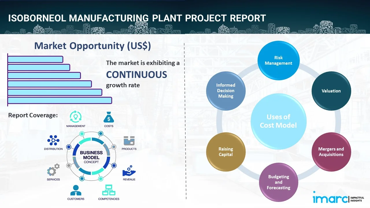 Isoborneol Manufacturing Plant Project Report