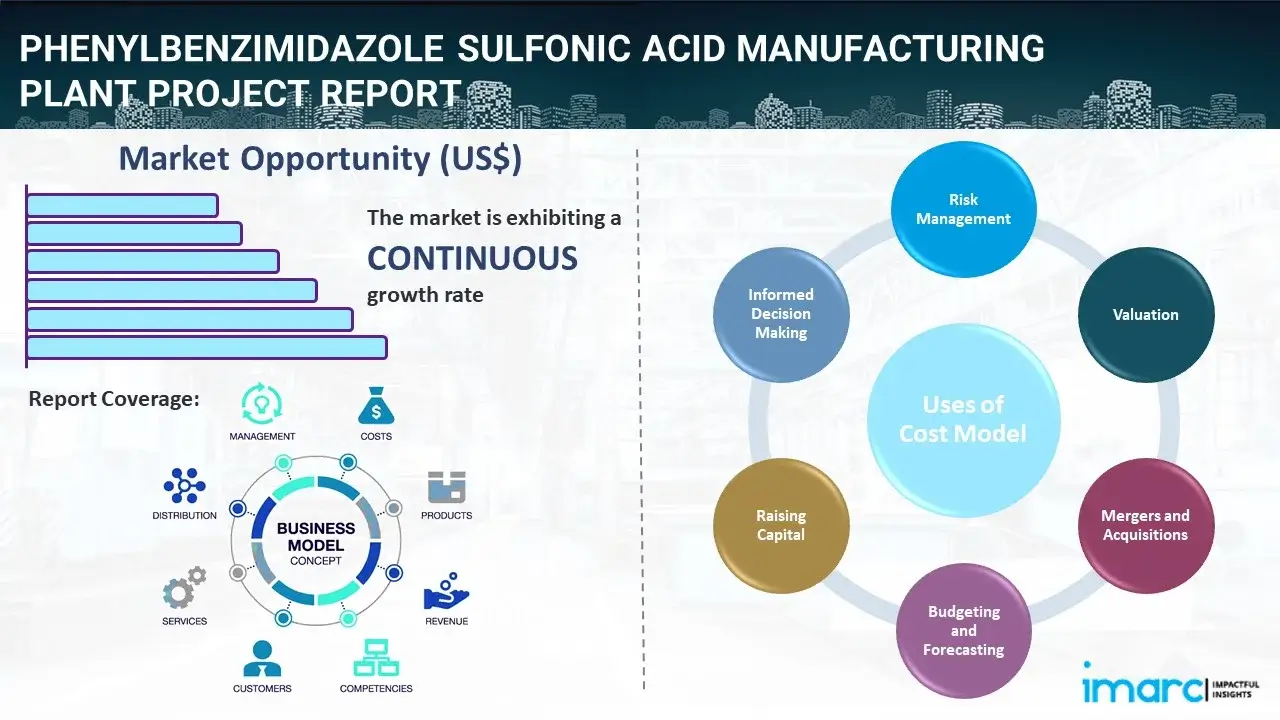 Phenylbenzimidazole Sulfonic Acid Manufacturing Plant  