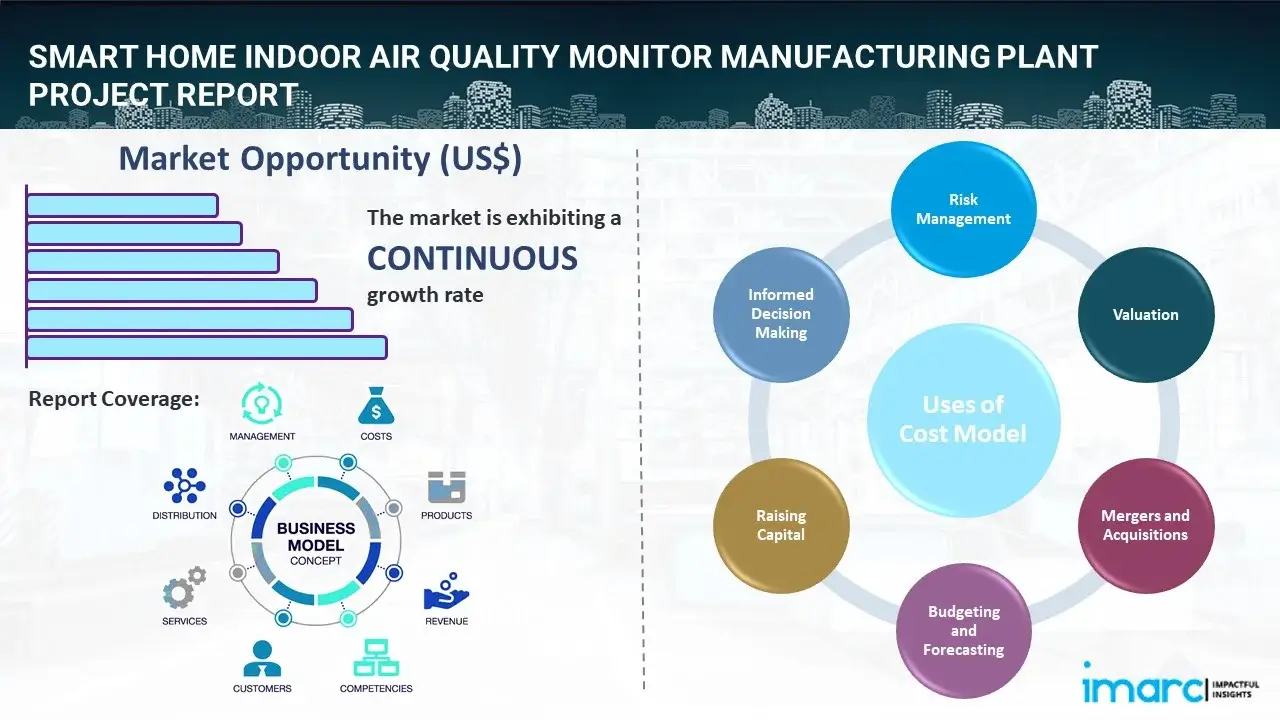 Smart Home Indoor Air Quality Monitor Manufacturing Plant 