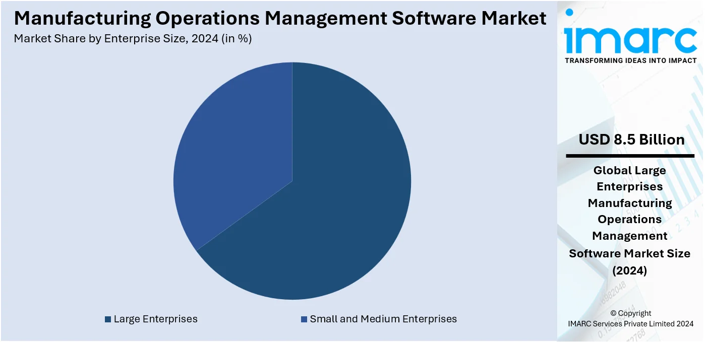 Manufacturing Operations Management Software Market By Enterprise Size