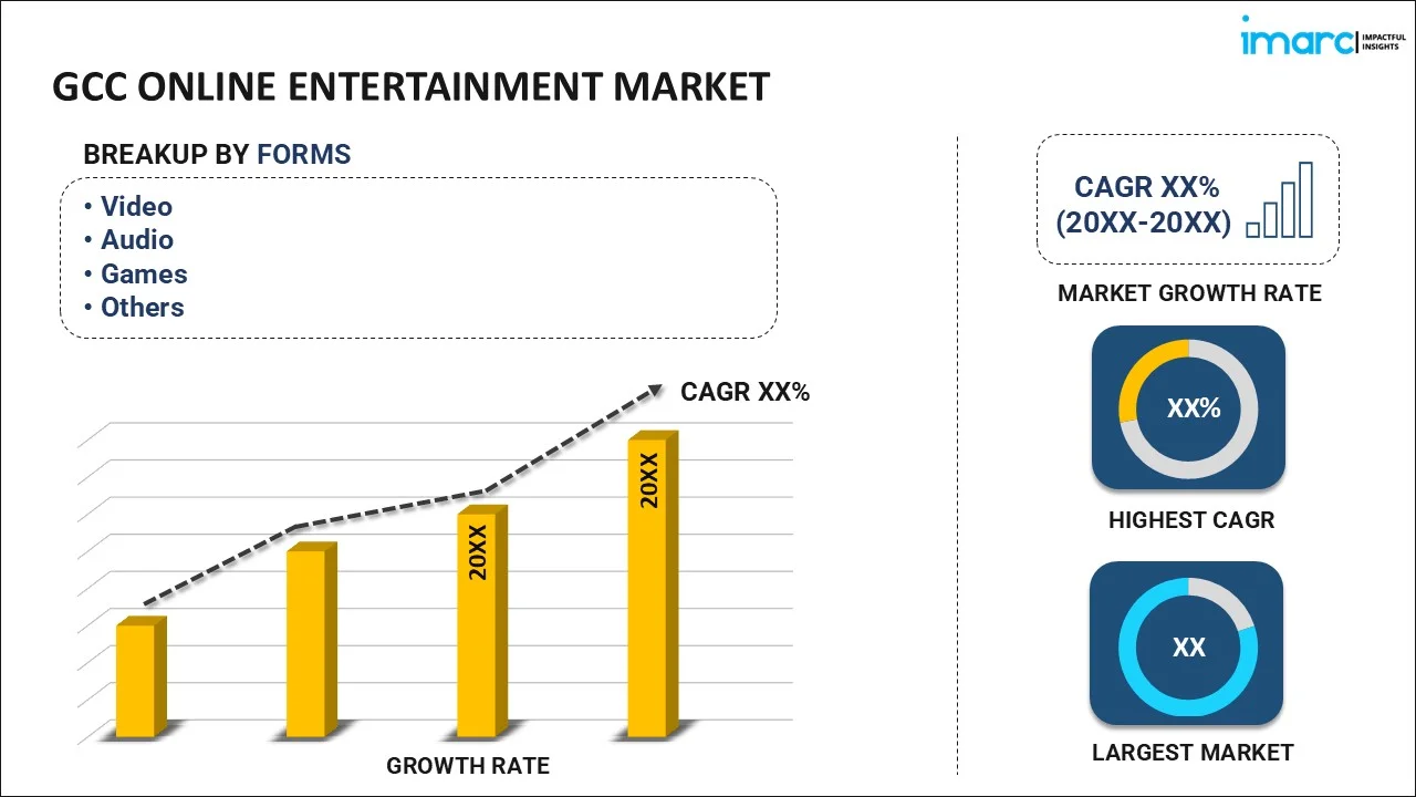 GCC Online Entertainment Market By Form