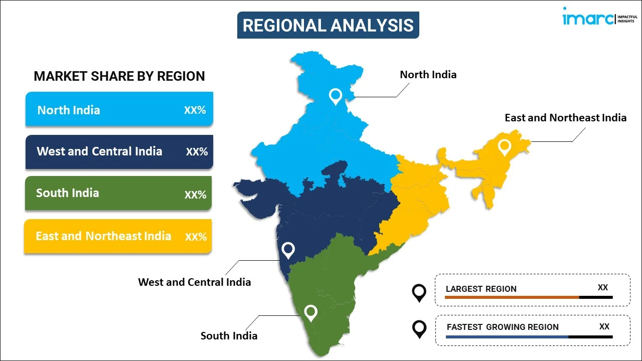 India Office Furniture Market by Region