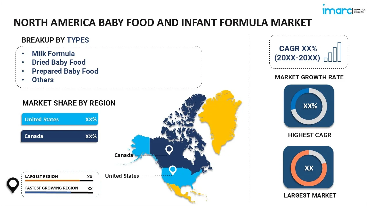 North America Baby Food and Infant Formula Market