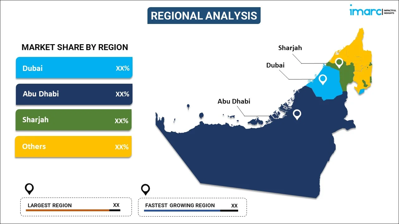 UAE Digital Advertising Market by Region