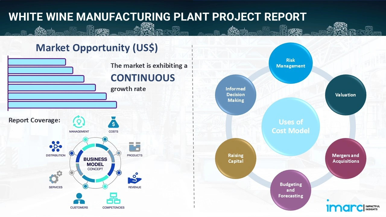 White Wine Manufacturing Plant Project Report