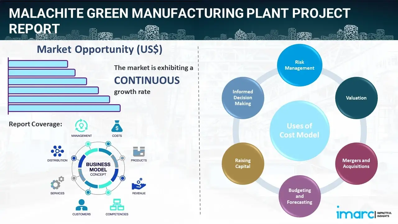 Malachite Green Manufacturing Plant