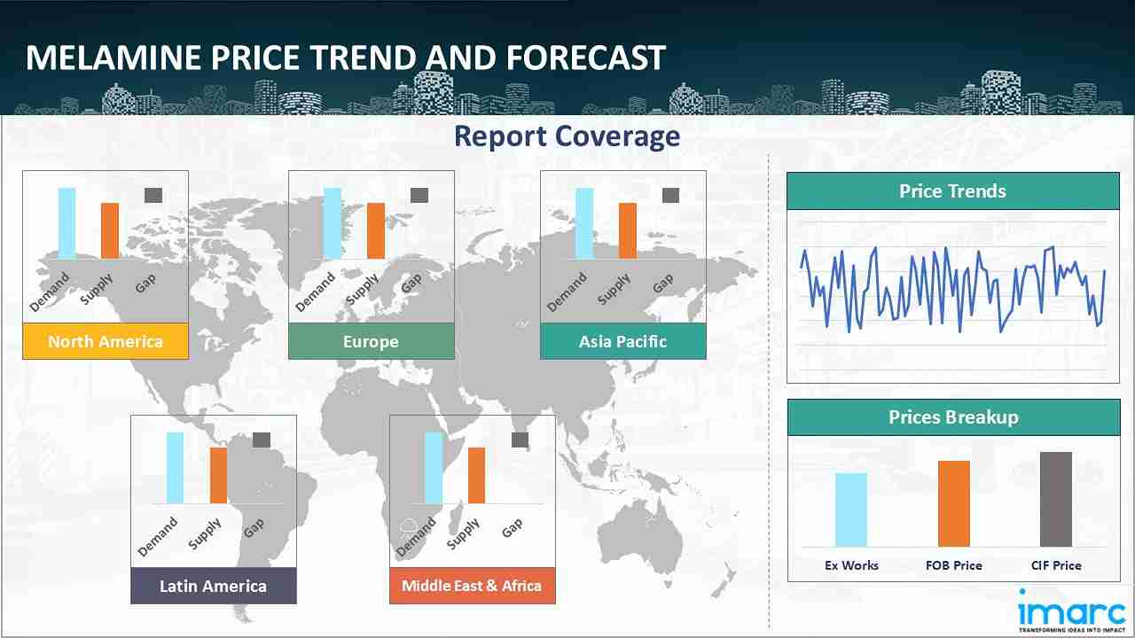 Melamine Prices, Trend, Chart, Demand, Market