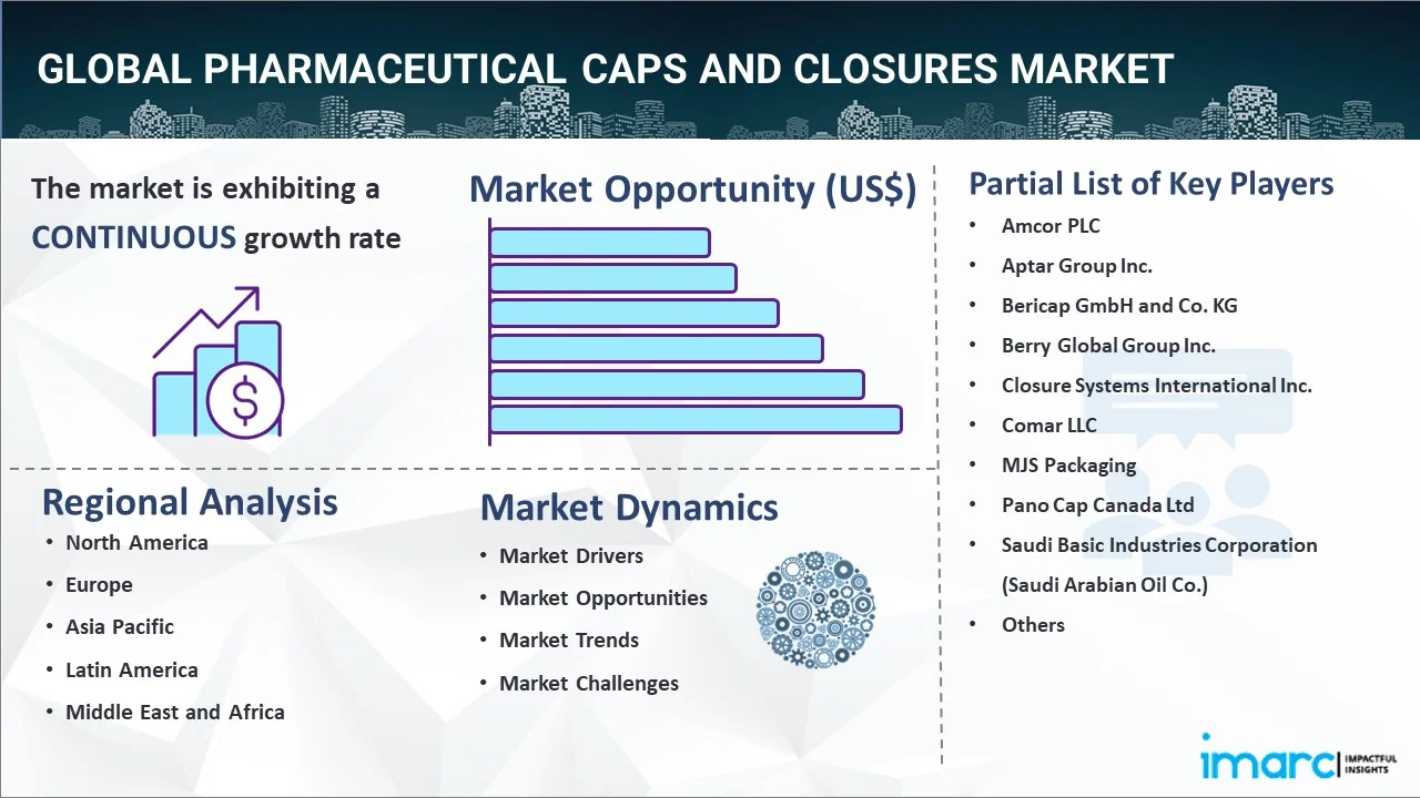 Pharmaceutical Caps and Closures Market Report