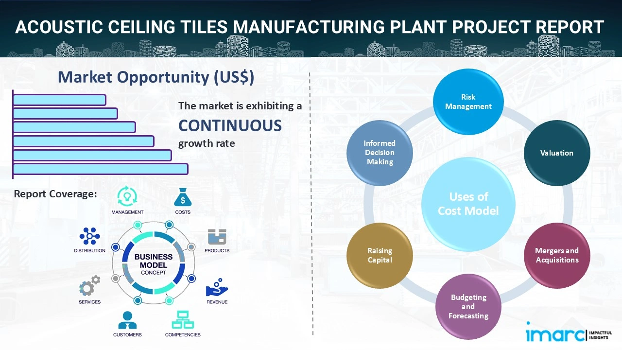 Acoustic Ceiling Tiles Manufacturing Plant Project Report