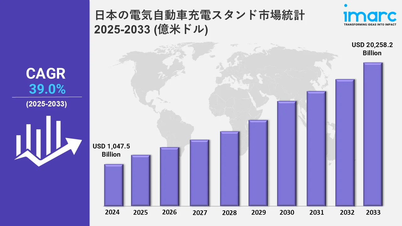 Japan Electric Vehicle Charging Station Market Statistics