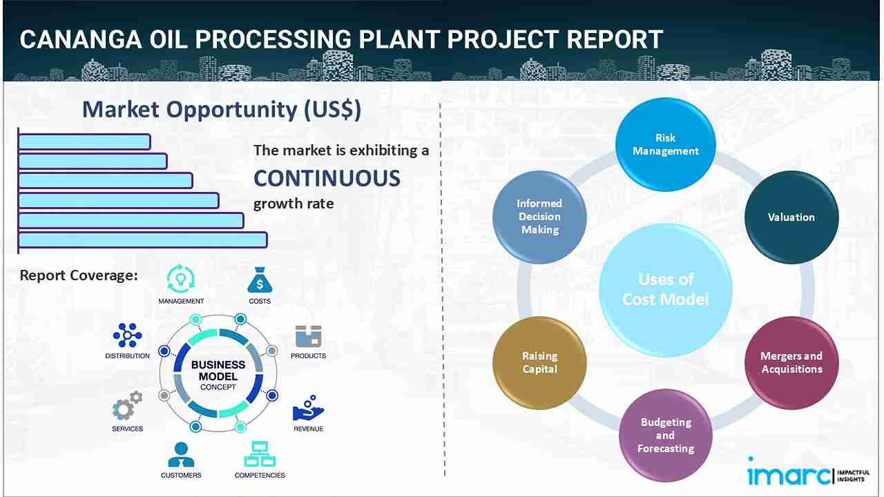 Cananga Oil Processing Plant Project Report 