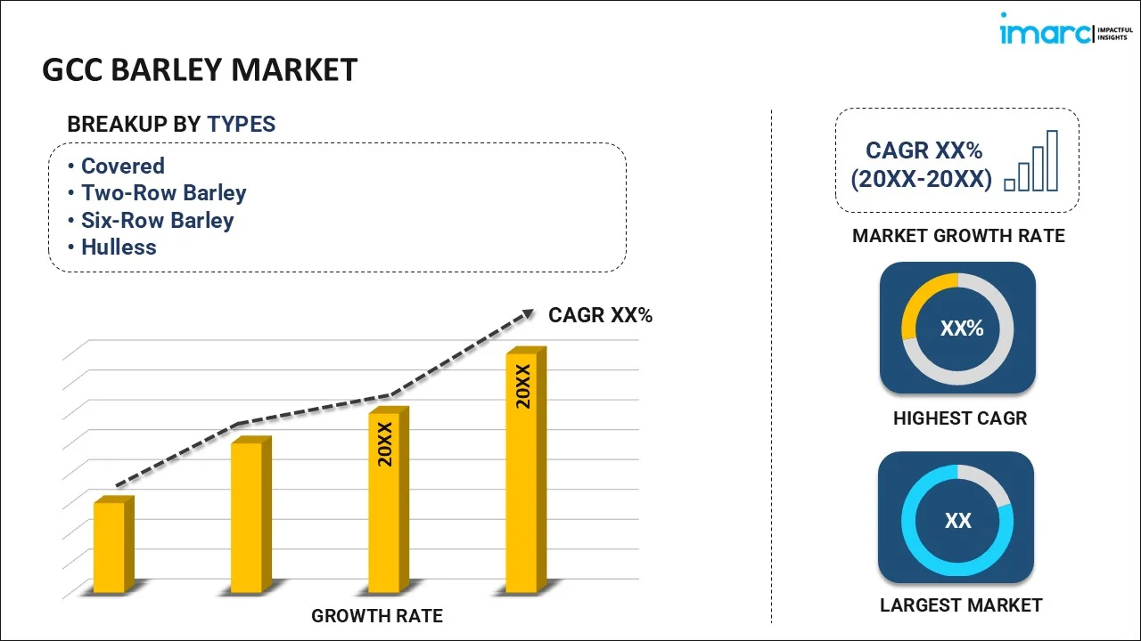 GCC Barley Market