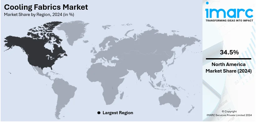 Cooling Fabrics Market By Region