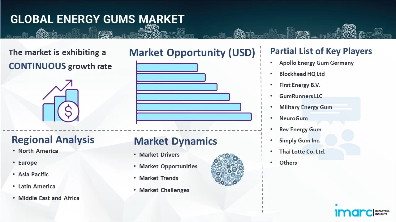 Energy Gums Market