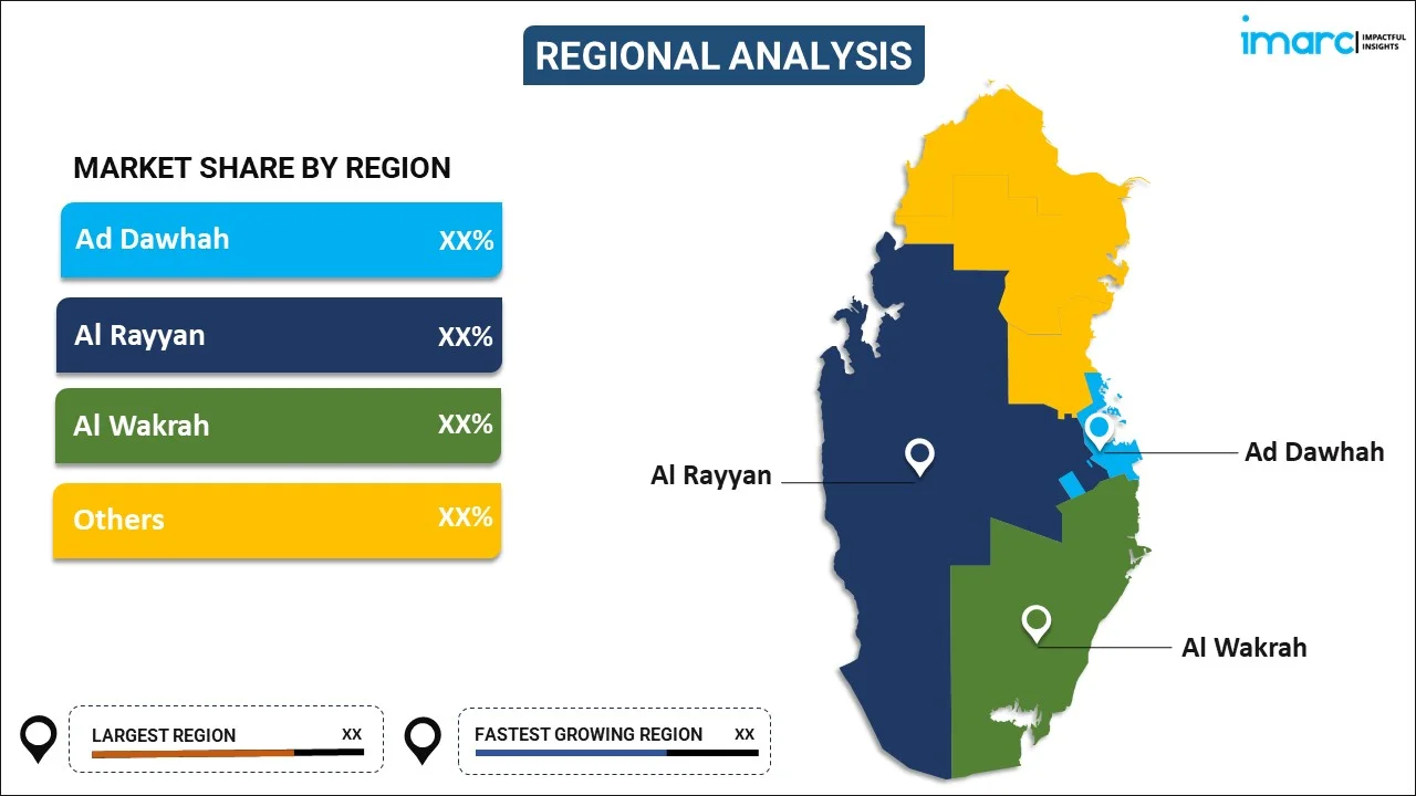 Qatar Indoor Sports Center Market by Region