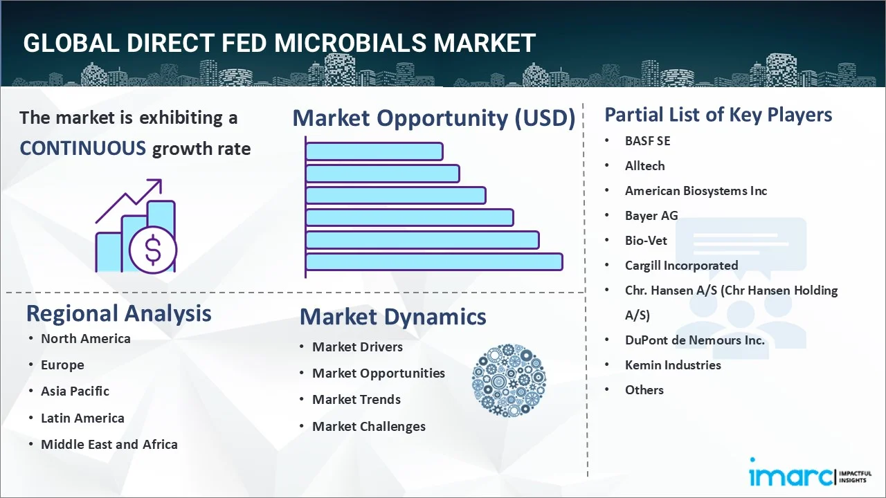 Direct Fed Microbials Market