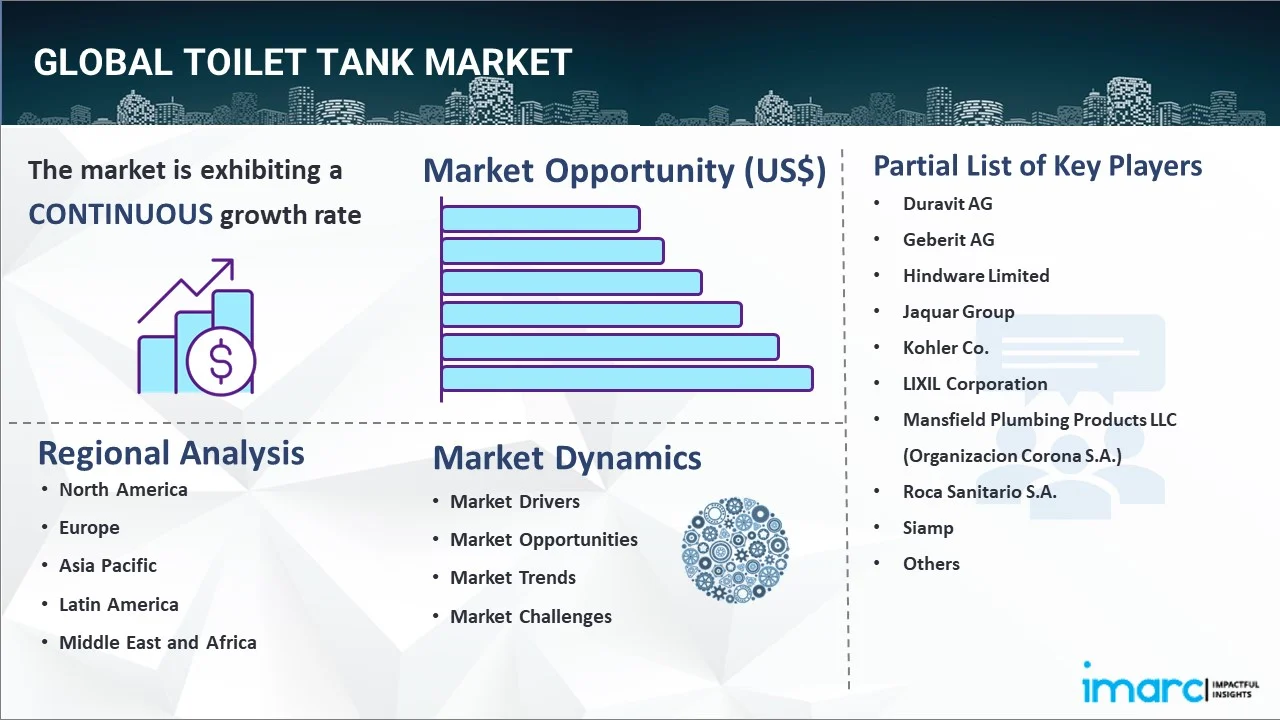 Toilet Tank Market