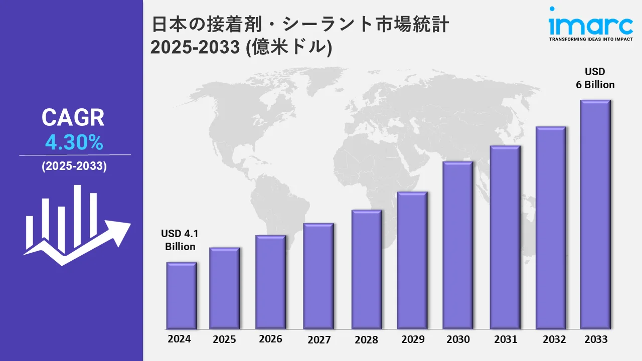 日本の接着剤とシーラント市場