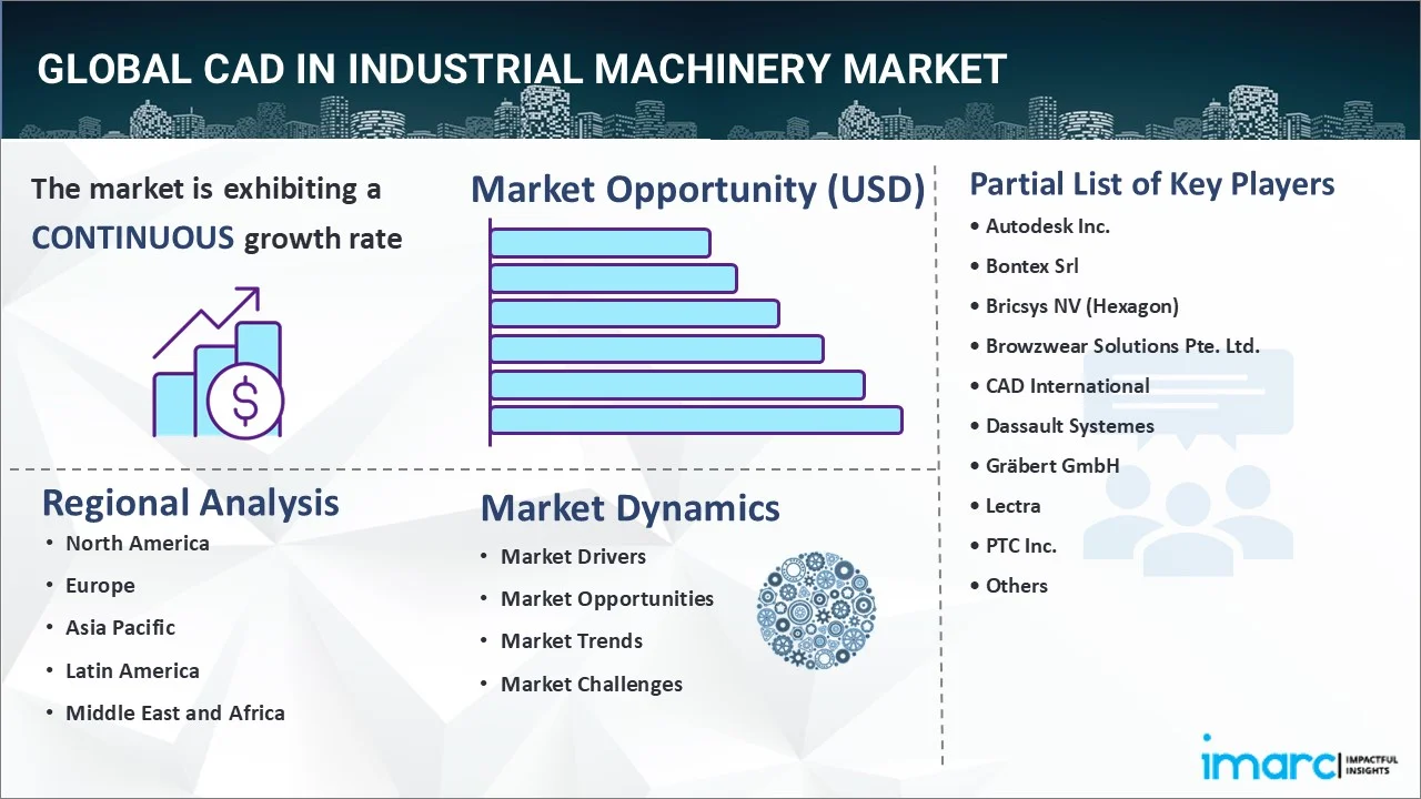 CAD in Industrial Machinery Market