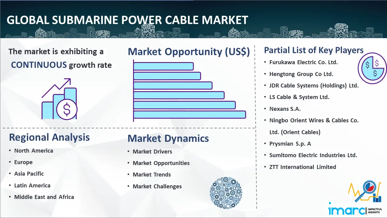 Global Submarine Power Cable Market