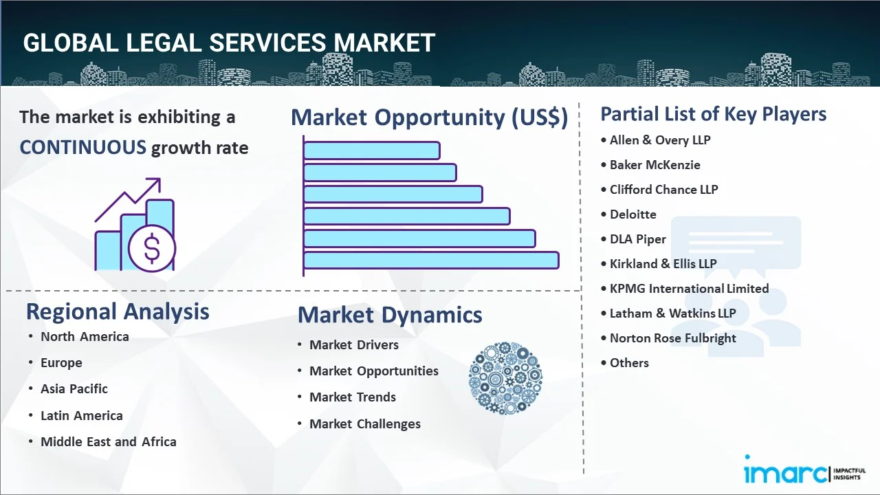 Legal Services Market