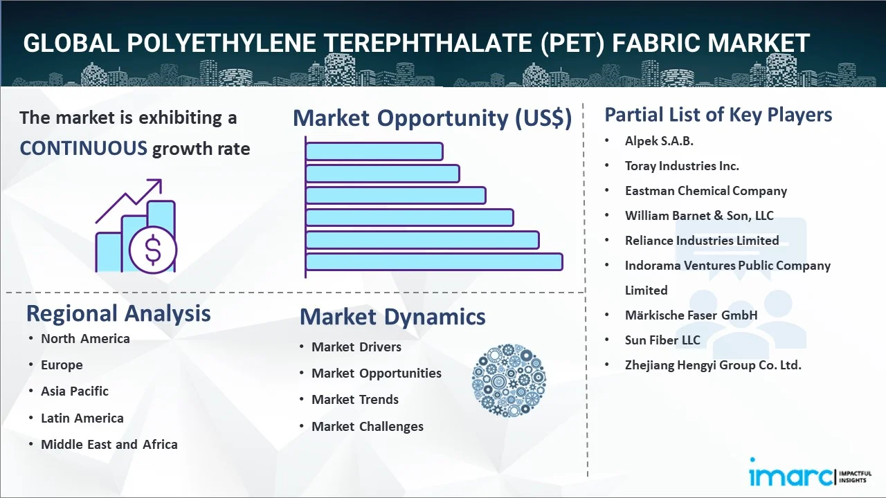 Polyethylene Terephthalate (PET) Fabric Market Report