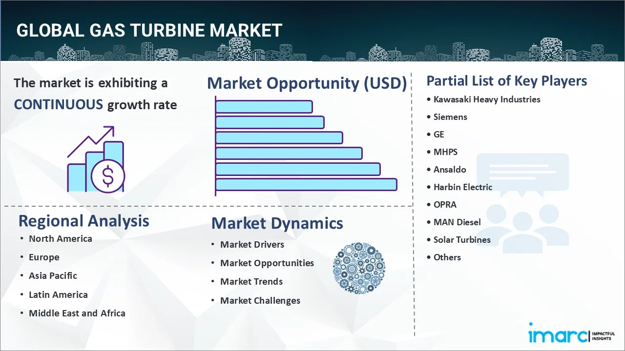 Gas Turbine Market