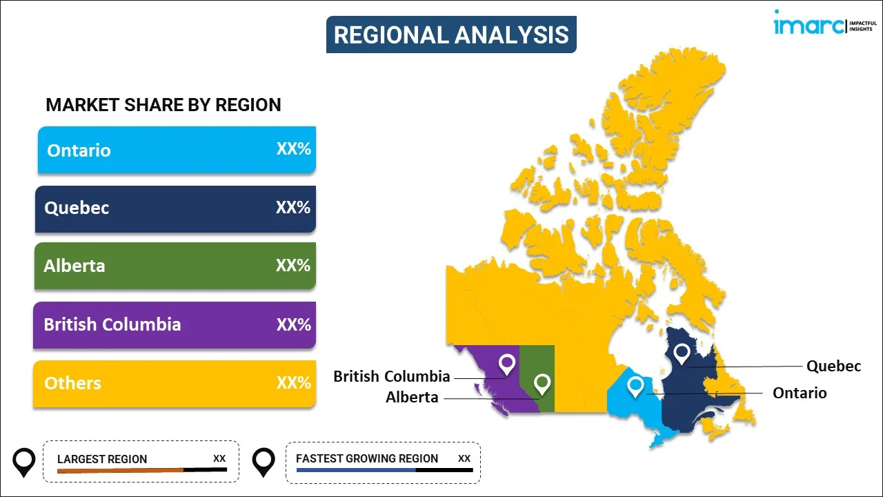 Canada Maintenance, Repair & Overhaul Distribution Market by Region