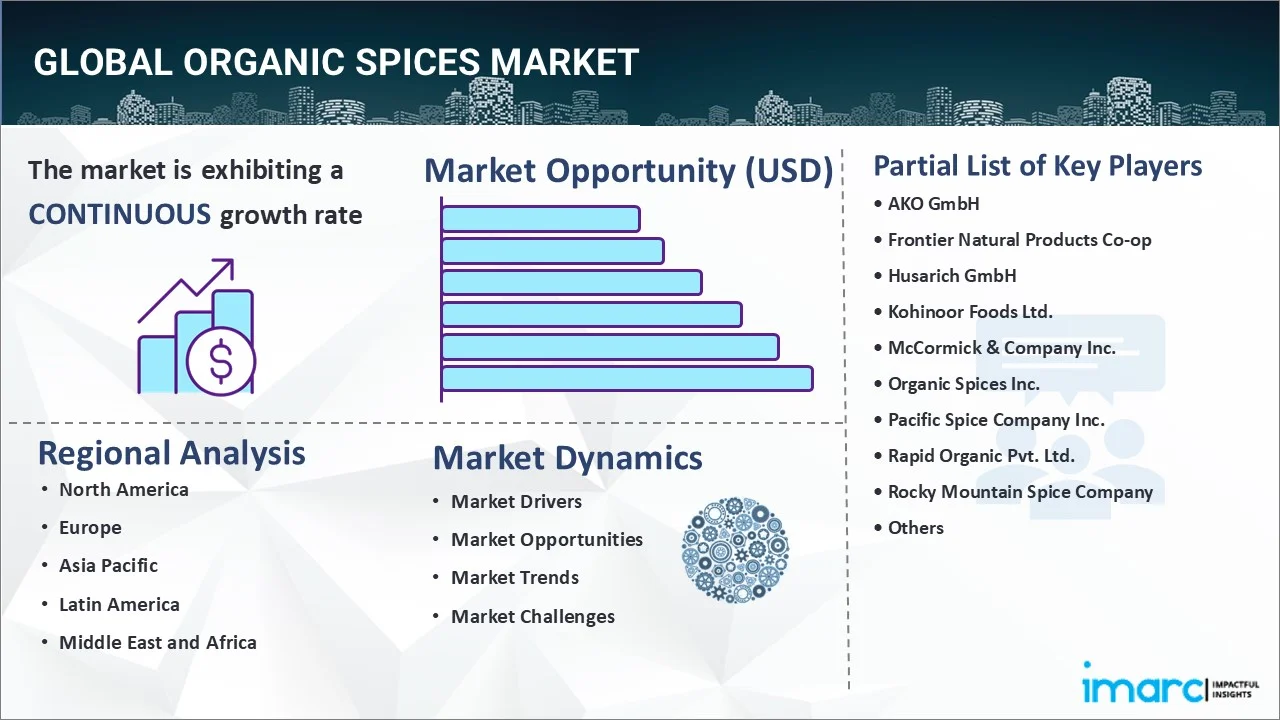 Organic Spices Market