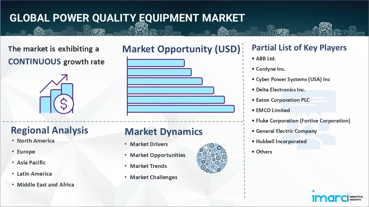 Power Quality Equipment Market