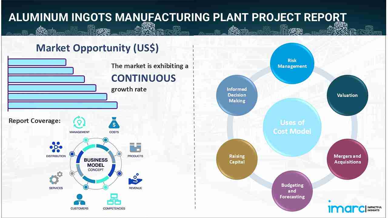 Aluminum Ingots Manufacturing Plant Project Report