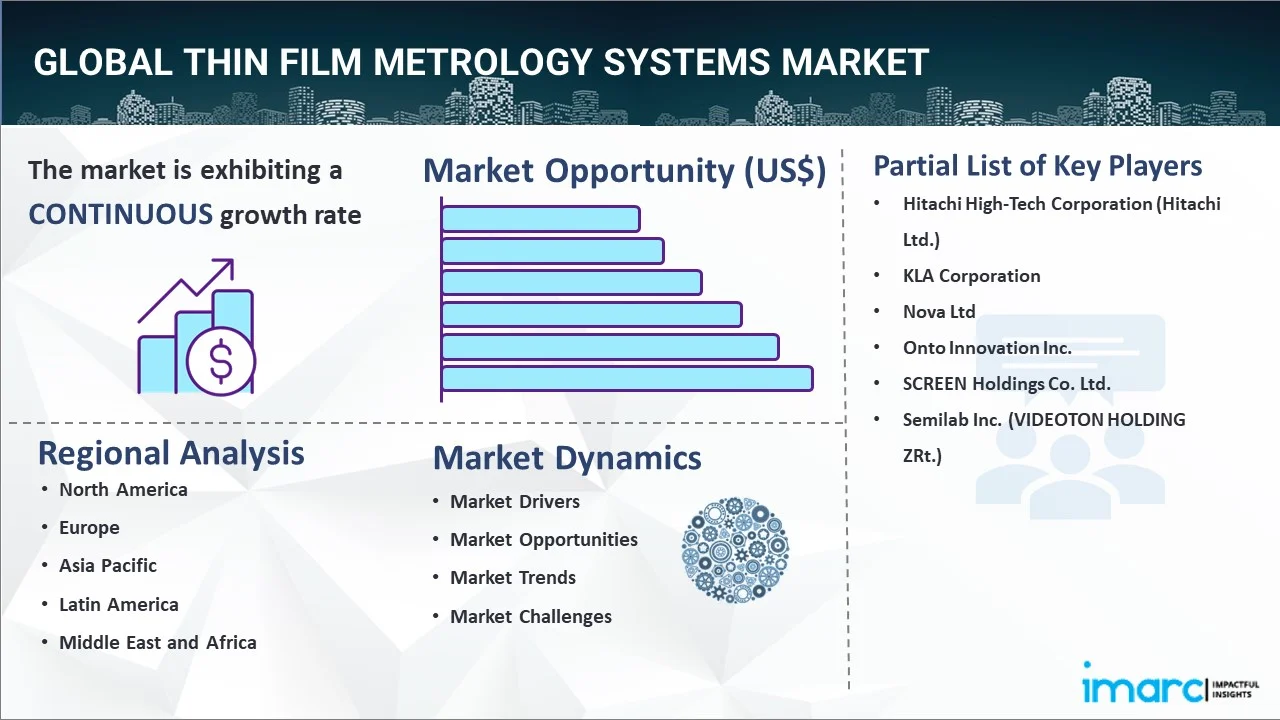 Thin Film Metrology Systems Market