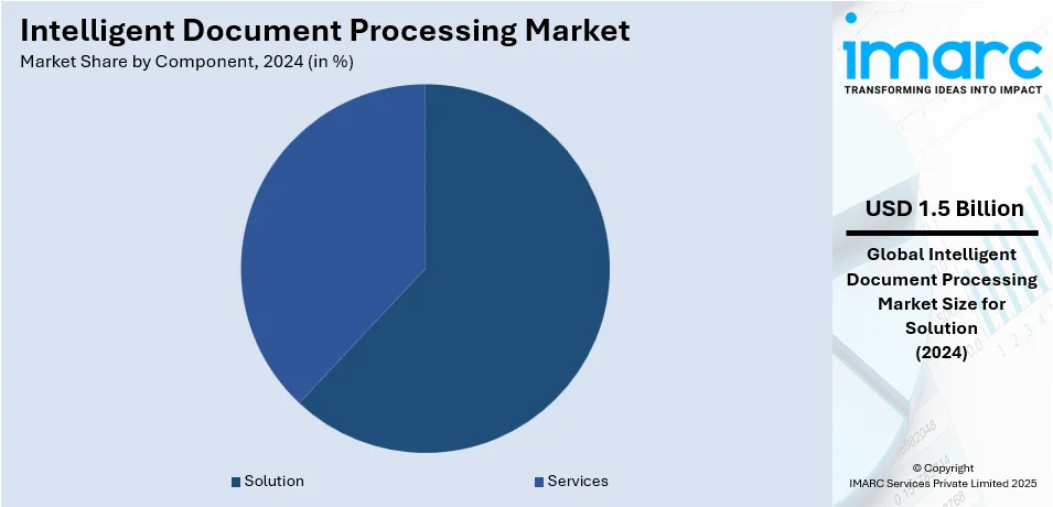 Intelligent Document Processing Market By Component