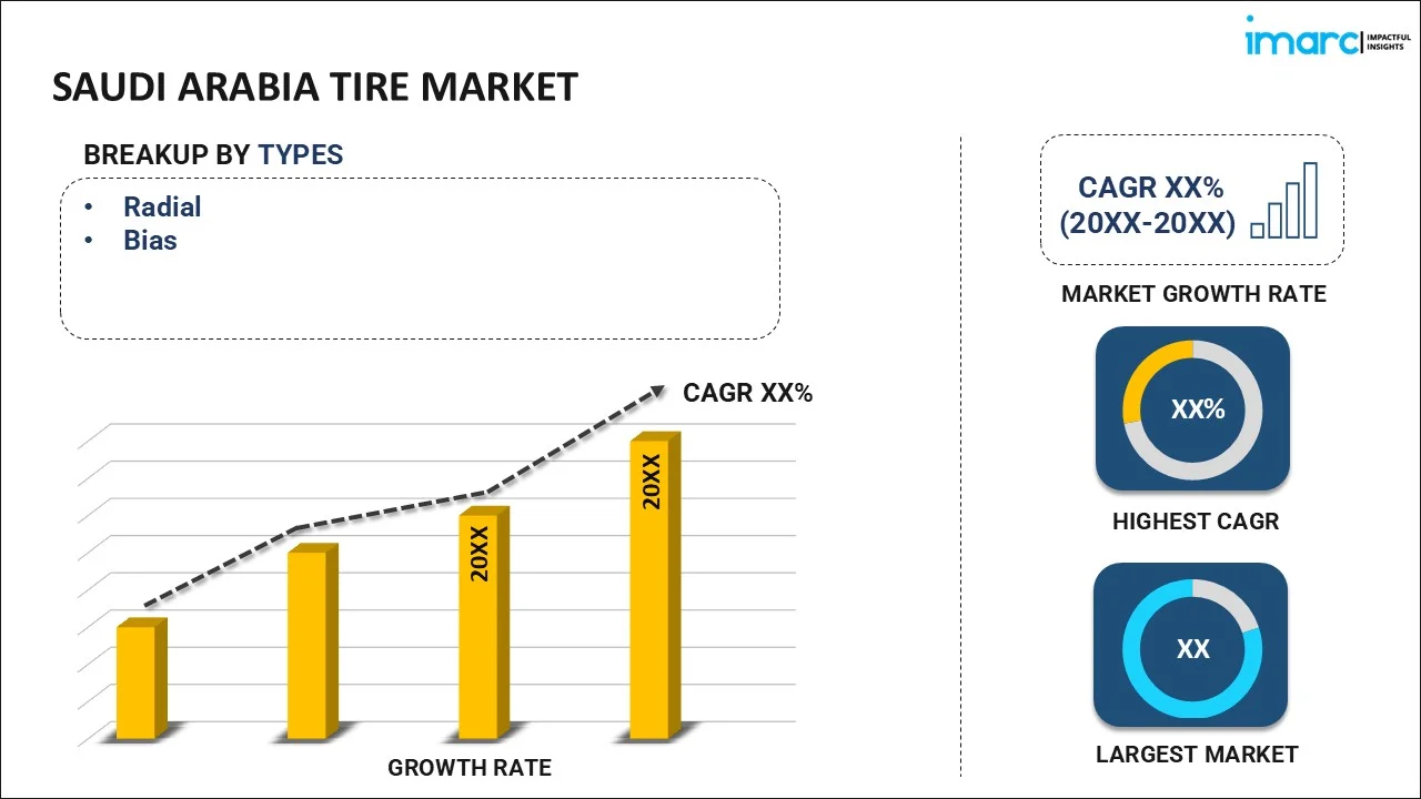 Saudi Arabia Tire Market By Type