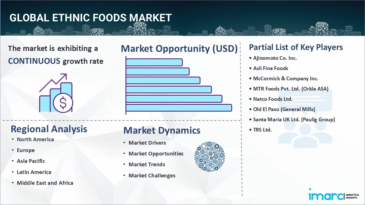 Ethnic Foods Market