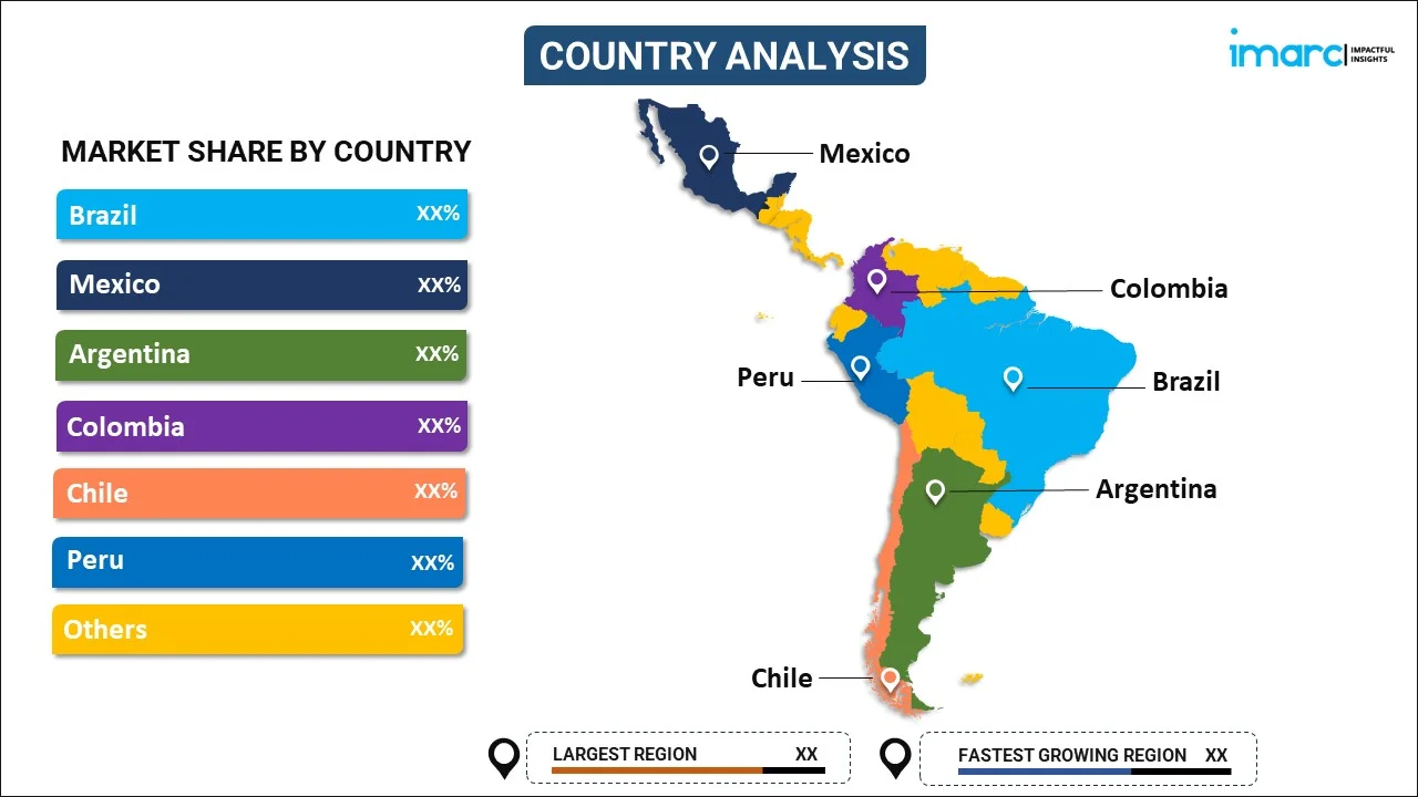 Latin America Construction Chemicals Market by Country