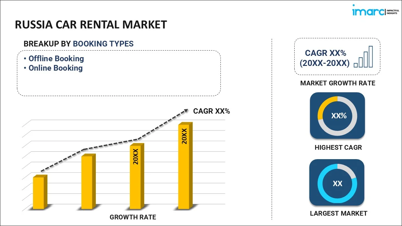 Russia Car Rental Market By Booking Type