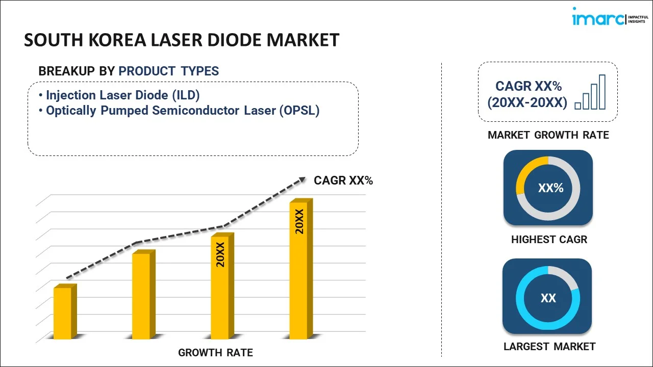 South Korea Laser Diode Market