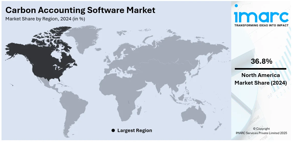 Carbon Accounting Software Market By Region