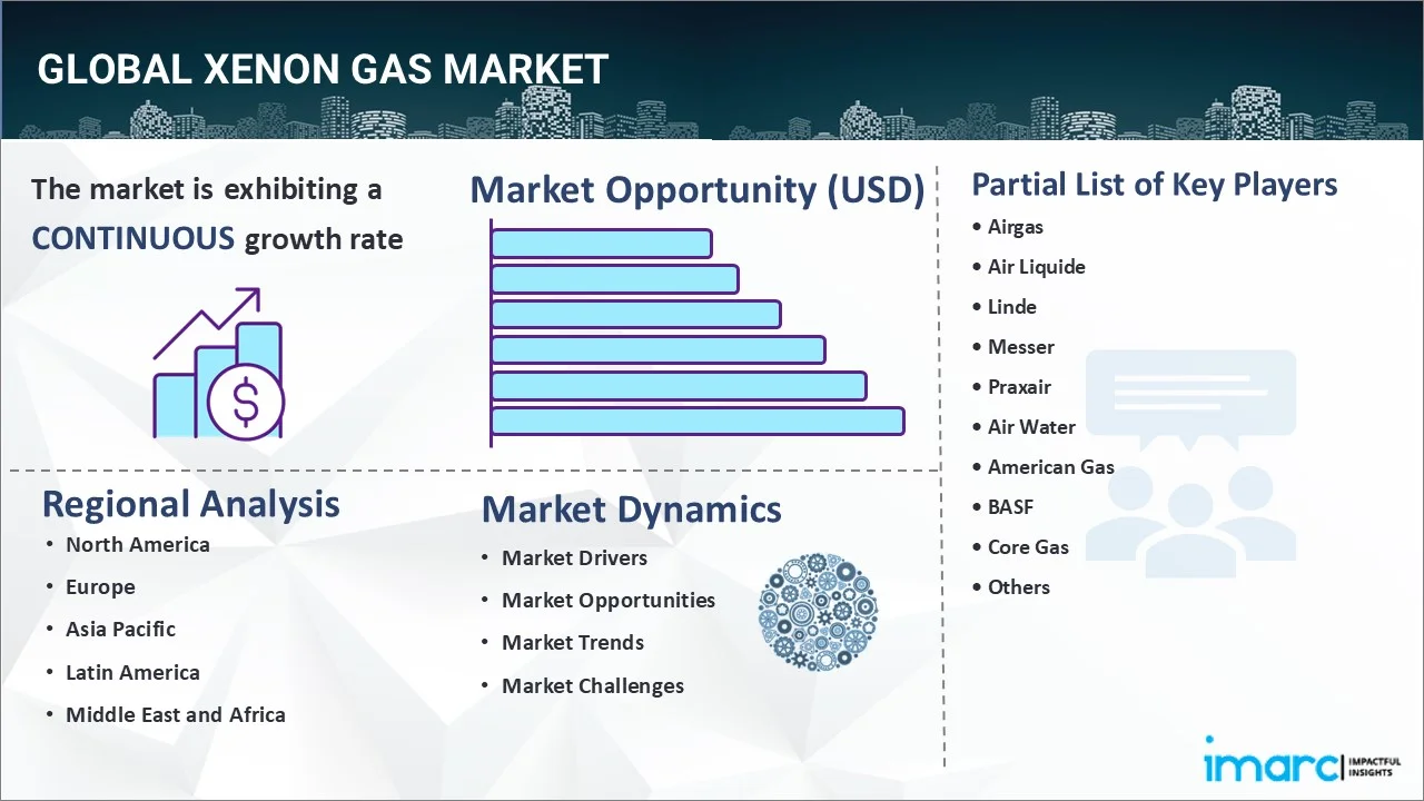 Xenon Gas Market