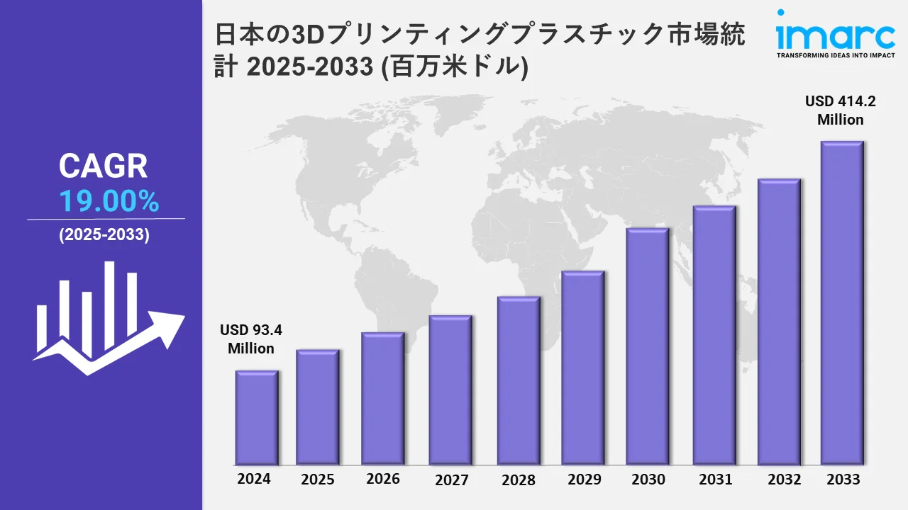 日本の3Dプリンティングプラスチック市場